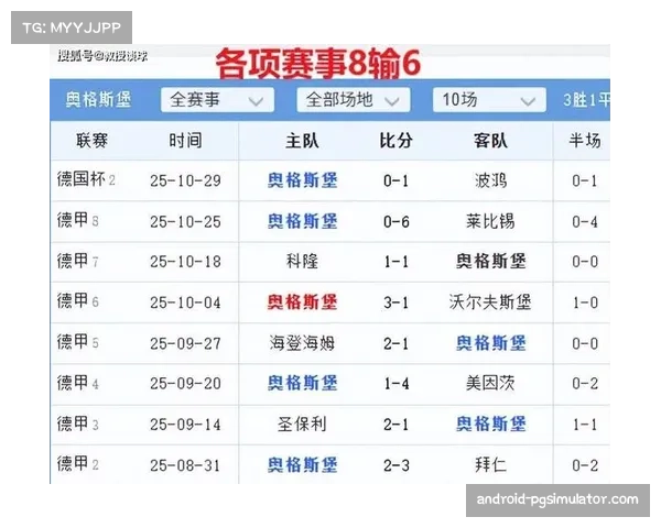 奥格斯堡积13分排名第15 保级形势依然不容乐观